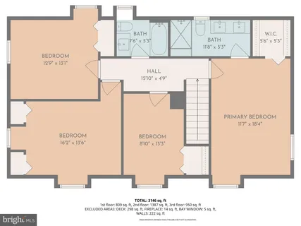 $1,174,000 | 10704 Howerton Avenue, Fairfax, VA 22030