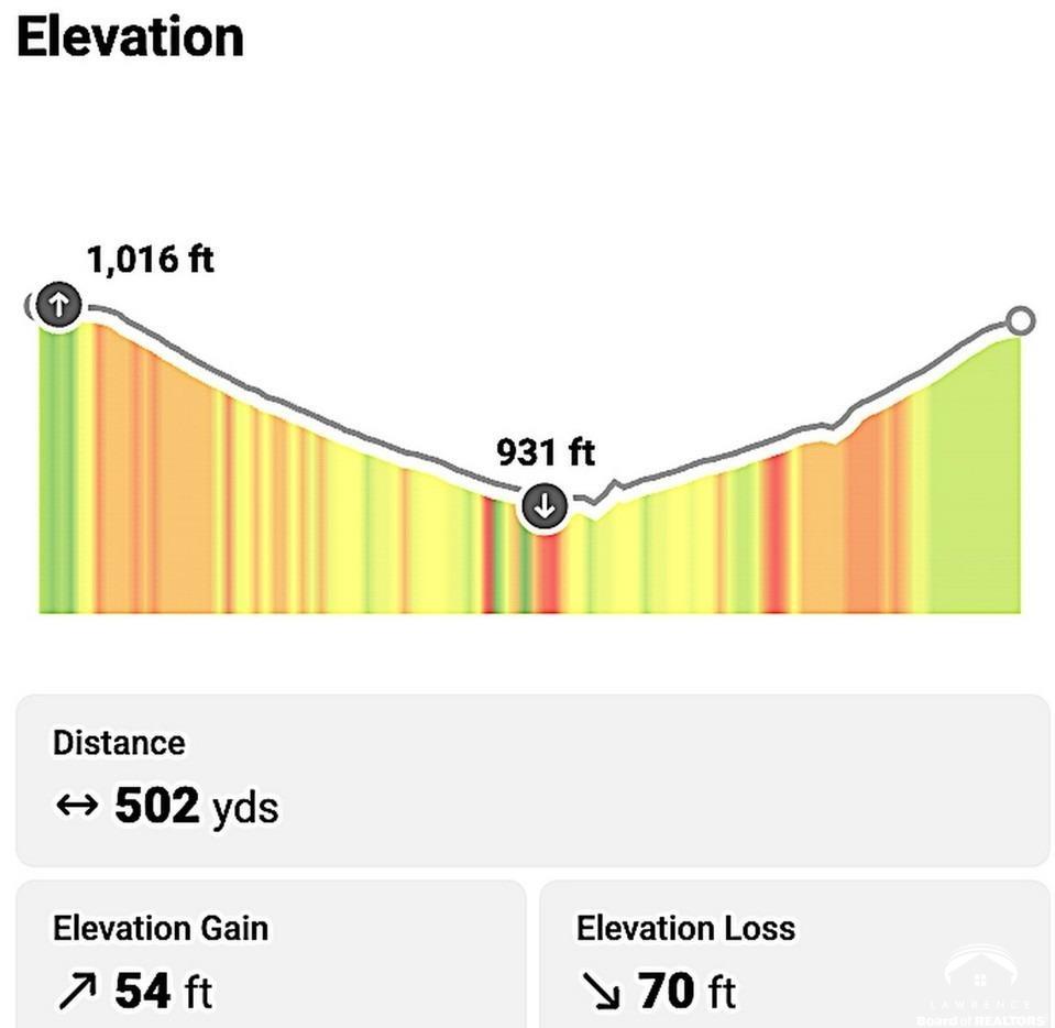 Lot 10 Lecompton Lecompton, KS 66050 - Photo 20 of 24