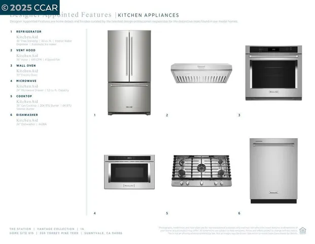 $919,000 | 308 Torrey Pine Terrace, Unit 615, Sunnyvale, CA 94086