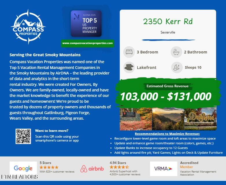 2350 Kerr Road Sevierville, TN 37876 - Photo 56 of 56 2350 Kerr Rd