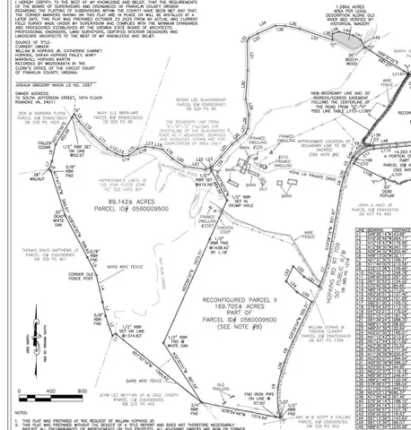 $2,000,000 | 210 Hoha Lane, Rocky Mount, VA 24151