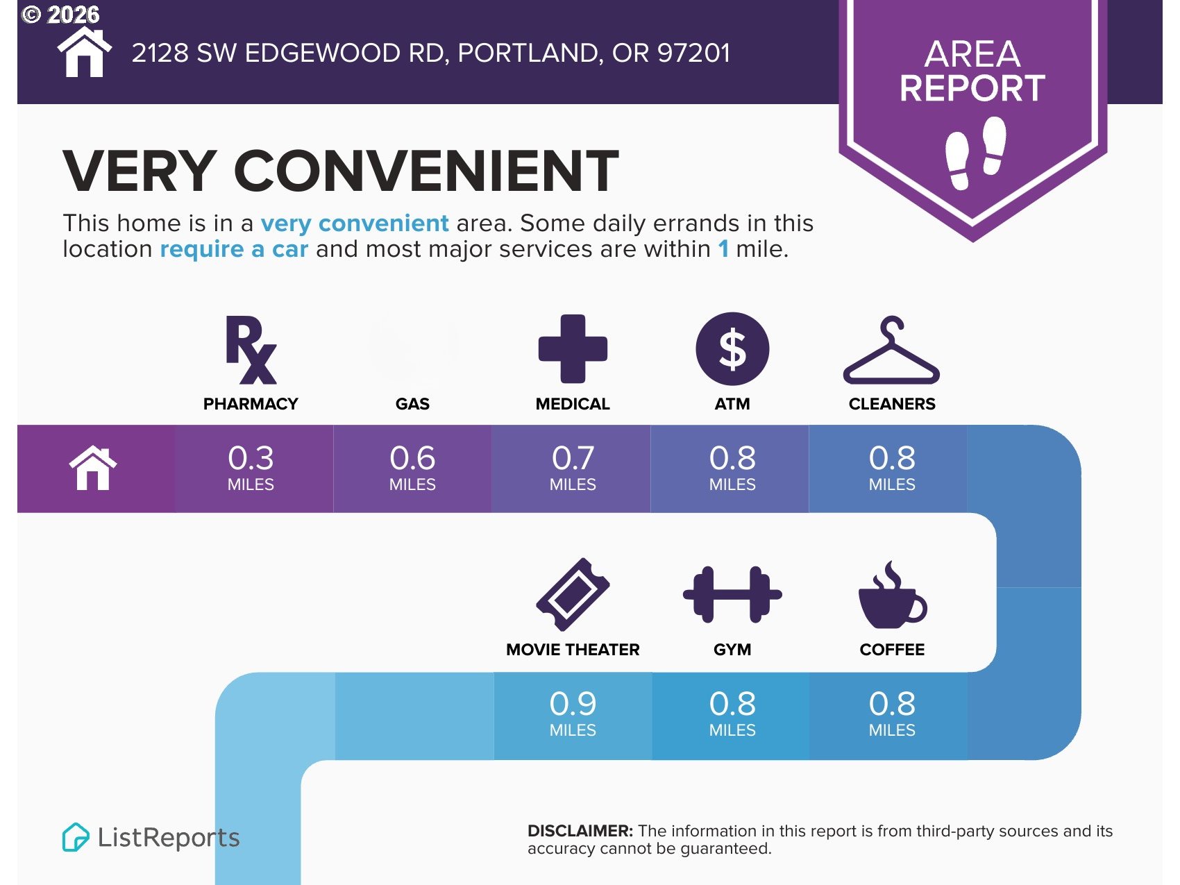 2128 Southwest Edgewood Road Portland, OR 97201 - Photo 25 of 28 Gallery Image 25