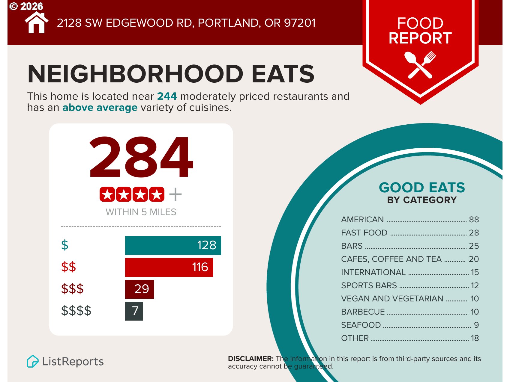 2128 Southwest Edgewood Road Portland, OR 97201 - Photo 27 of 28 Gallery Image 27