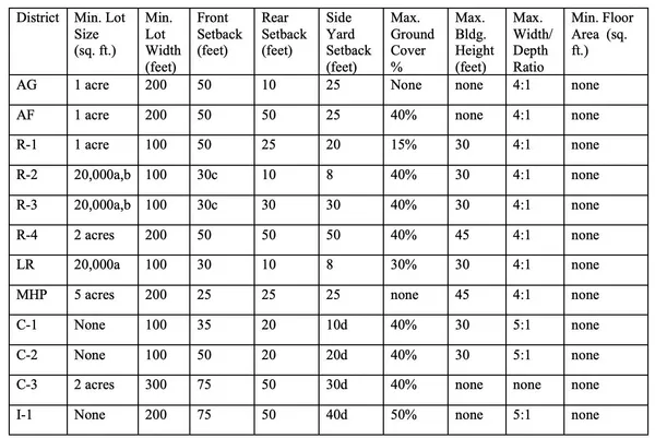 $145,000 | 5100 205th Avenue, Morley, MI 49336