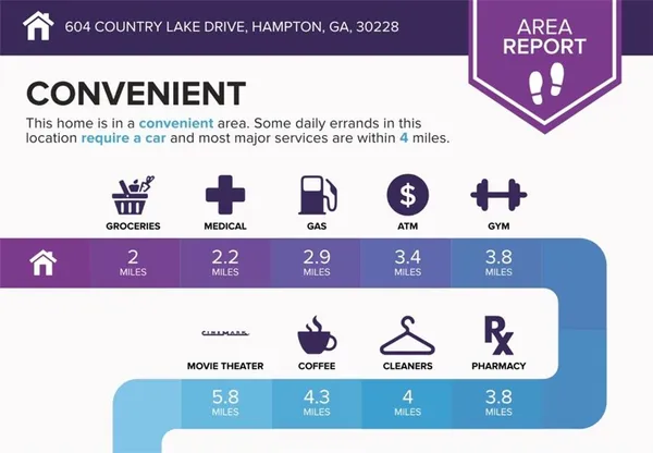 $385,000 | 604 Country Lake Drive, Hampton, GA 30228