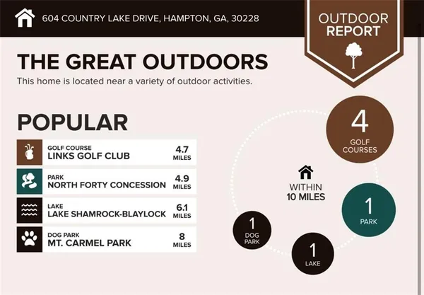 $385,000 | 604 Country Lake Drive, Hampton, GA 30228