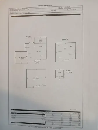 $675,000 | 190 Fallentimber Drive, Du Bois, PA 15801