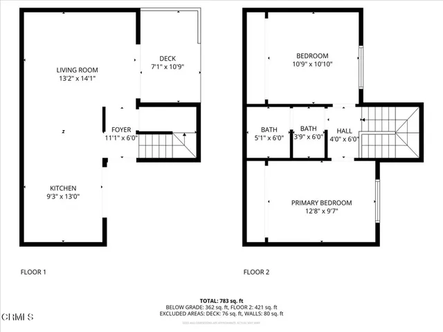 $3,195,000 | 3380 Bullock Lane, San Luis Obispo, CA 93401