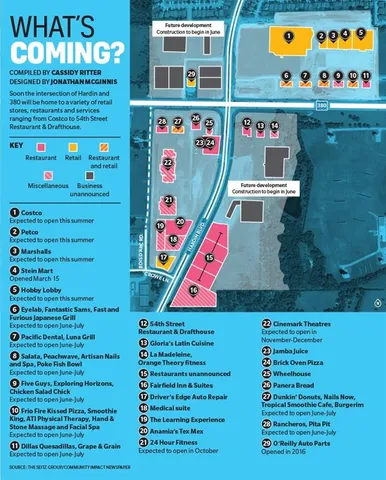 $859,000 | 3313 Timber Glen Lane, McKinney, TX 75072