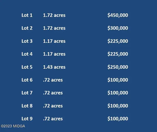 $1,850,000 | 0 Hwy 41 & Langston Road, Perry, GA 31069