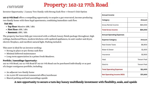 $3,000,000 | 162-02 77th Road | Hillcrest