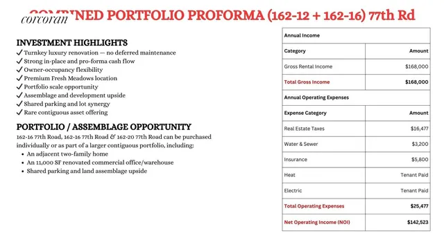 $3,000,000 | 162-02 77th Road | Hillcrest