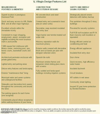 9745 Touchton Road, Unit 802 Jacksonville, FL 32246 - Photo 6 of 46 Features List.jpg