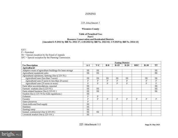 $800,000 | 4419 Cooper Road, Eden, MD 21822