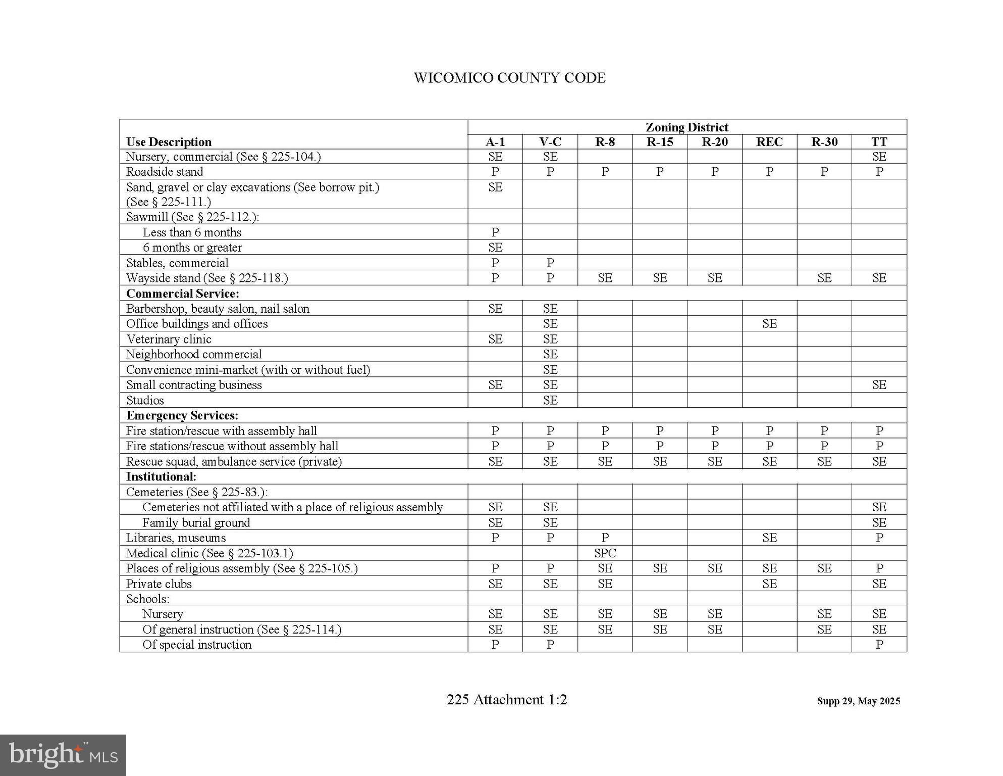 4419 Cooper Road Eden, MD 21822 - Photo 125 of 146 see A-1 uses - many approved by Special Exception