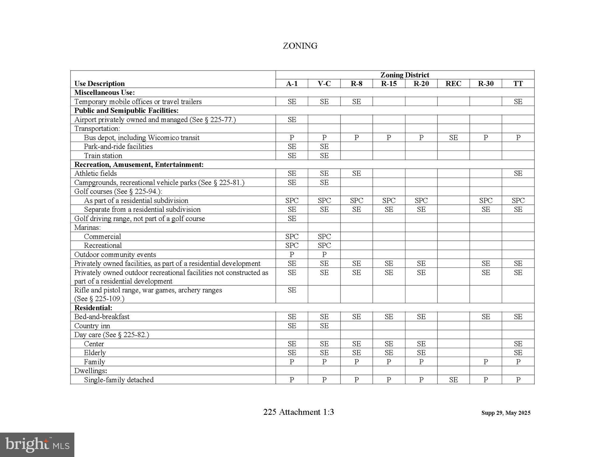 4419 Cooper Road Eden, MD 21822 - Photo 126 of 146 see A-1 uses - many approved by Special Exception