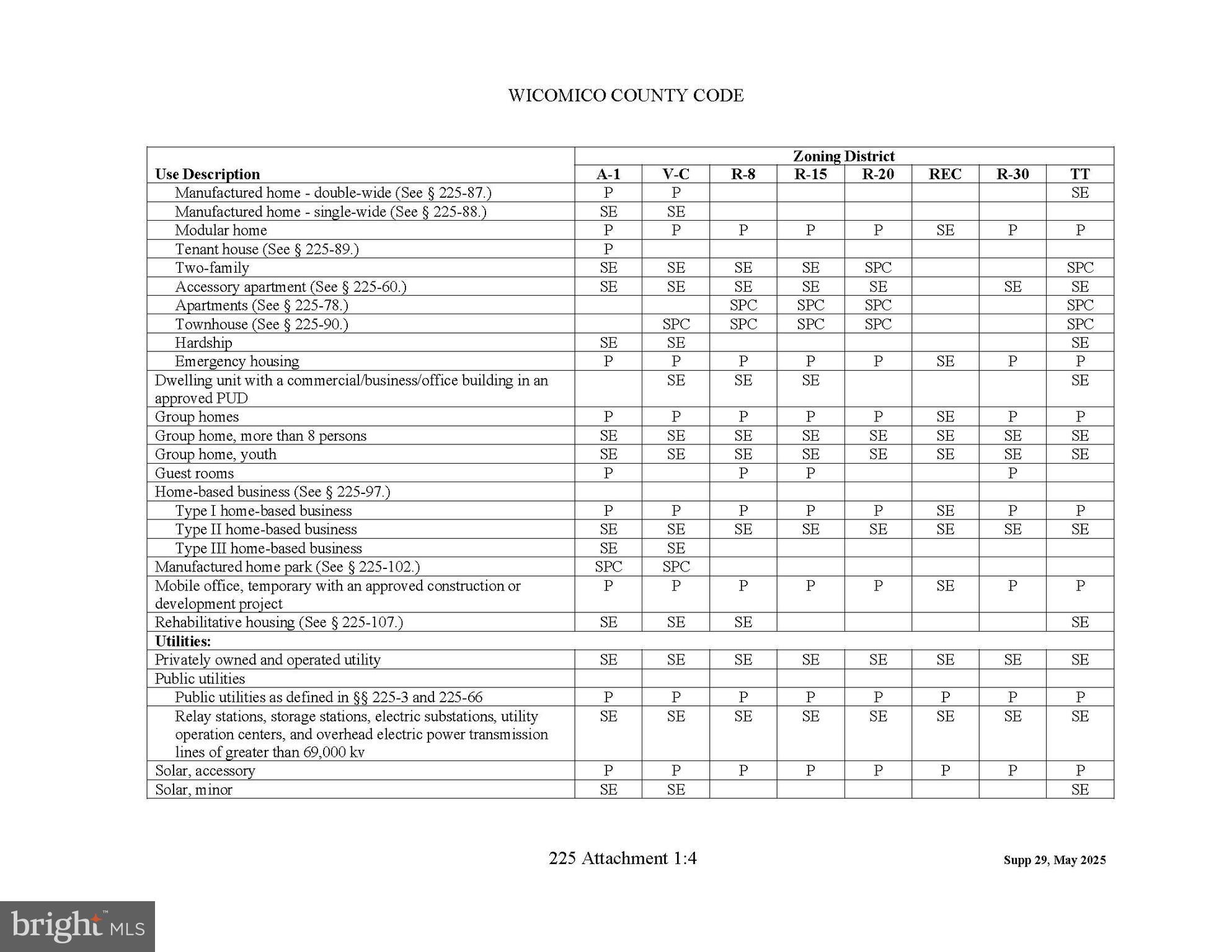 4419 Cooper Road Eden, MD 21822 - Photo 127 of 146 see A-1 uses - many approved by Special Exception