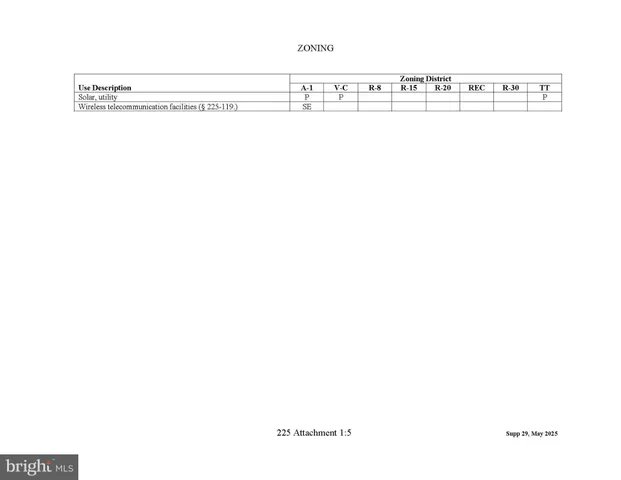 $800,000 | 4419 Cooper Road, Eden, MD 21822