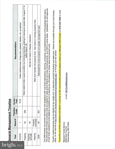 $800,000 | 4419 Cooper Road, Eden, MD 21822