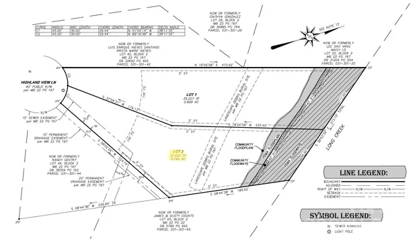 $75,000 | Lot 2 Highland View Lane, Charlotte, NC 28214