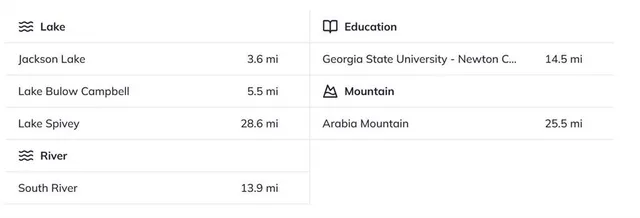 $437,669 | 34 Cooper Drive, Mansfield, GA 30055