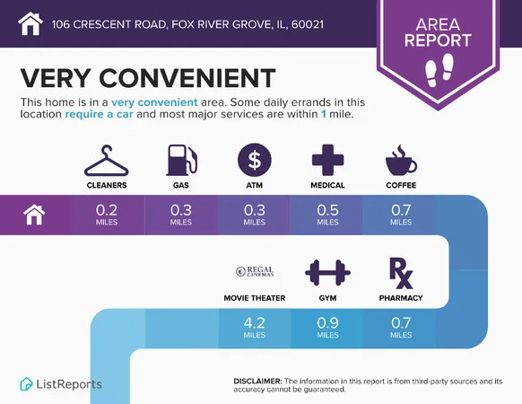 $324,900 | 106 Crescent Road, Fox River Grove, IL 60021