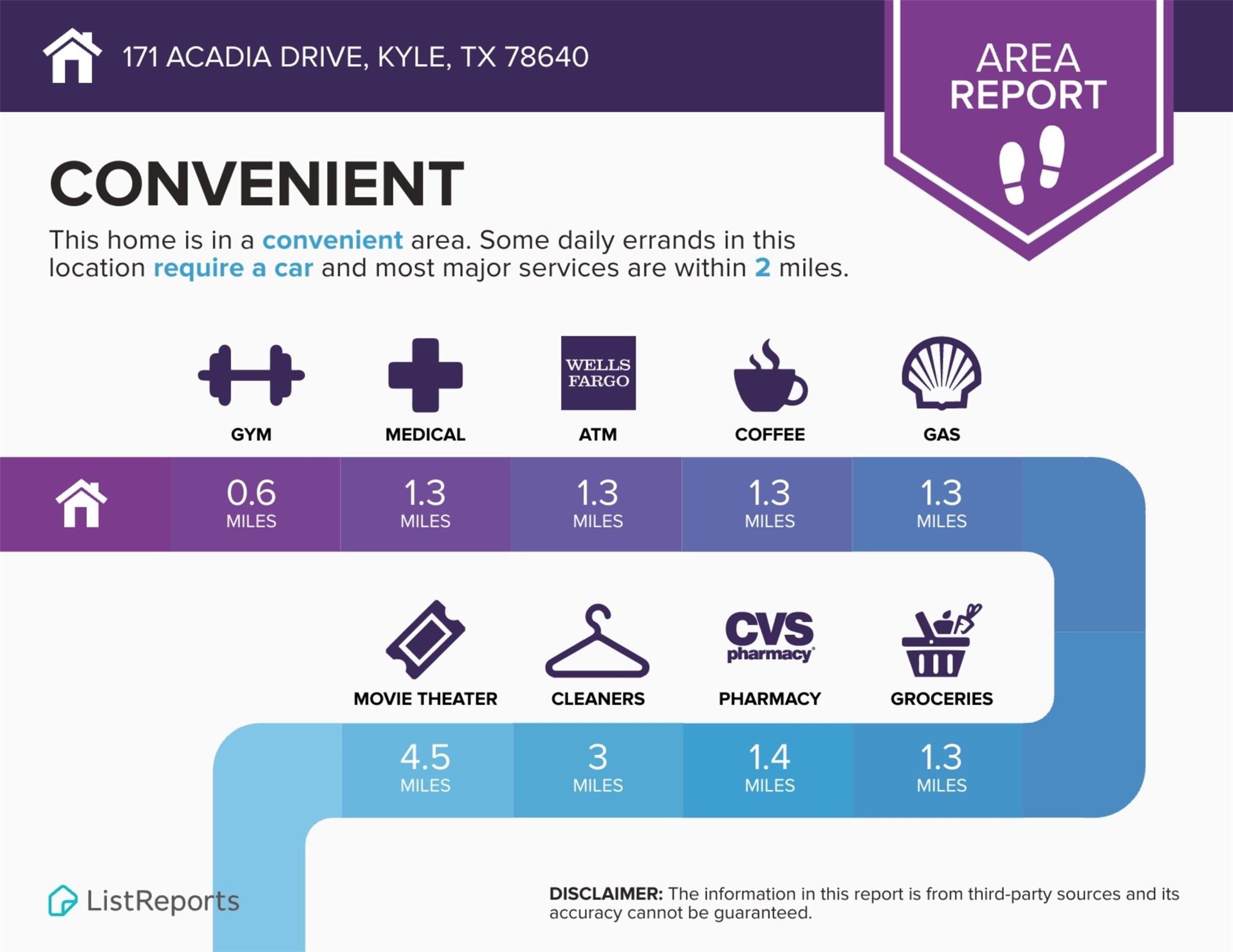 171 Acadia Drive Kyle, TX 78640 - Photo 21 of 26 Area report