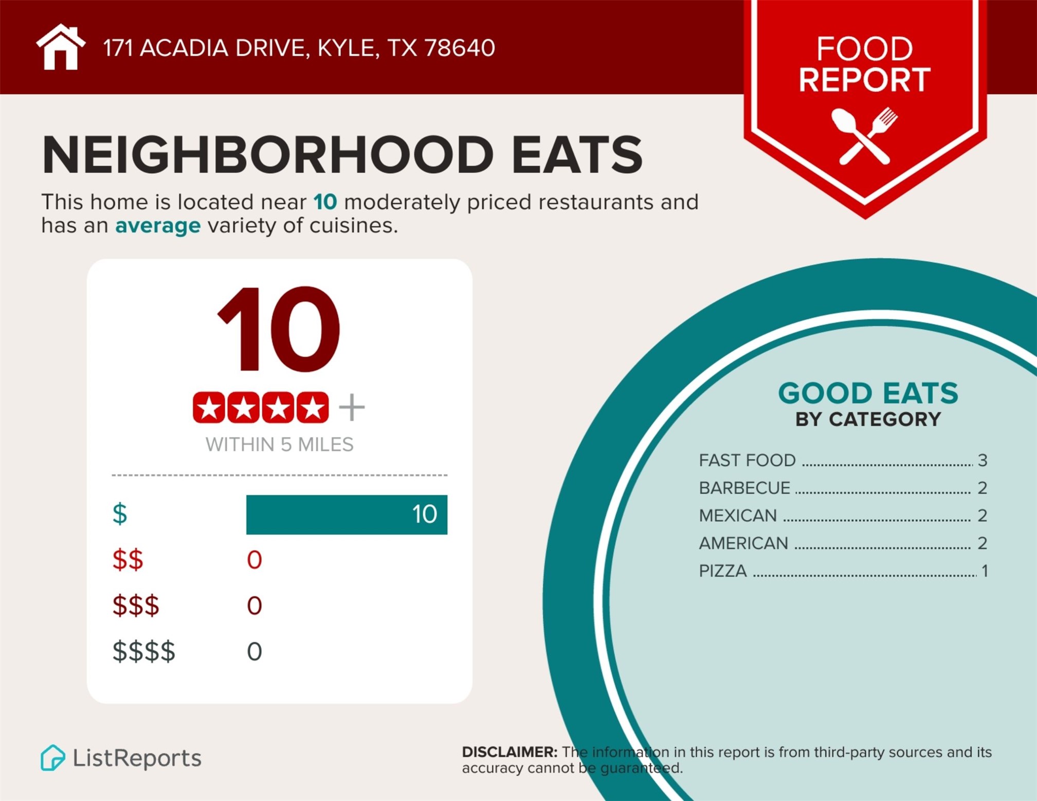 171 Acadia Drive Kyle, TX 78640 - Photo 23 of 26 Food report