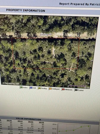 $30,000 | Undisclosed Address, Cocoa, FL 32927