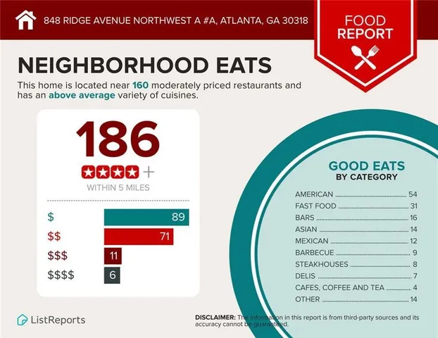 $1,975 | 848 Ridge Avenue Northwest, Unit A, Atlanta, GA 30318