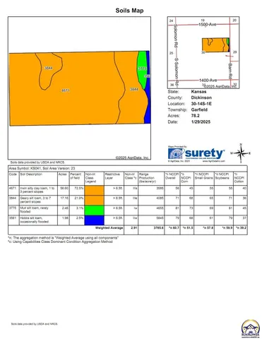 $299,897 | 1400-blk Barn Road, Solomon, KS 67480