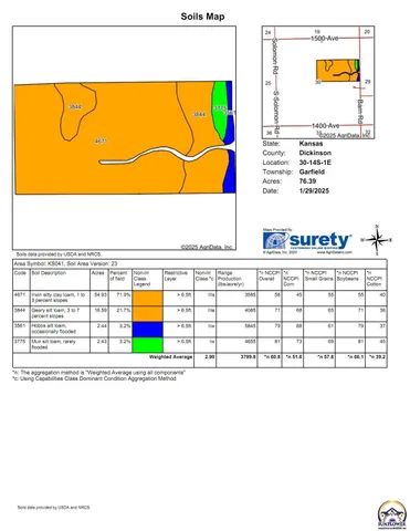 $299,897 | 1400-blk Barn Road, Solomon, KS 67480