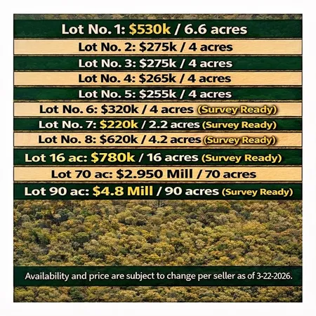 $255,000 | 5 Nelson Road, Hempstead, TX 77445