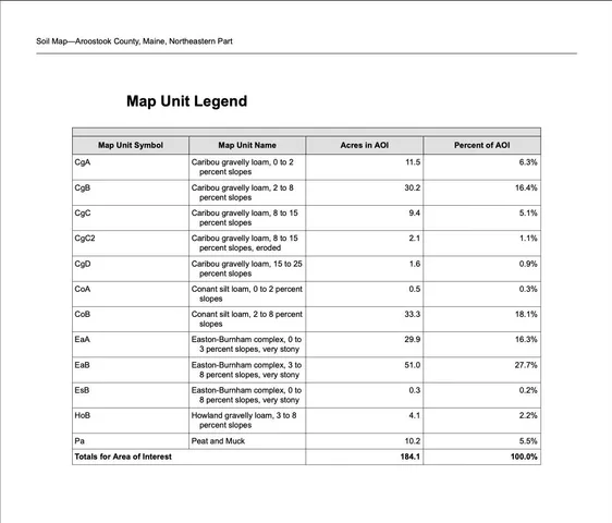 $49,000 | 4-31 Caribou Road, Van Buren, ME 04785