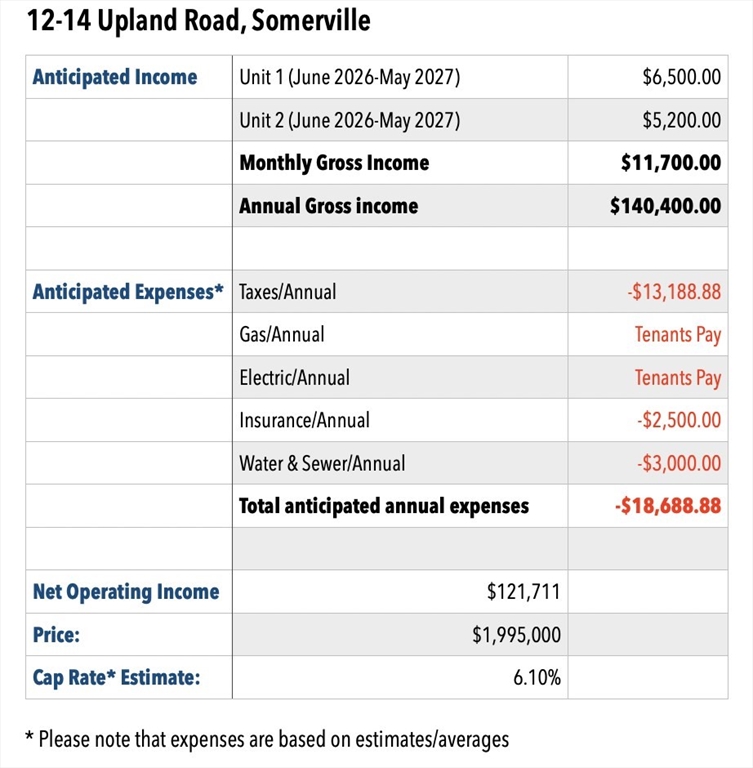 12-14 Upland Road Somerville, MA 02144 - Photo 34 of 34