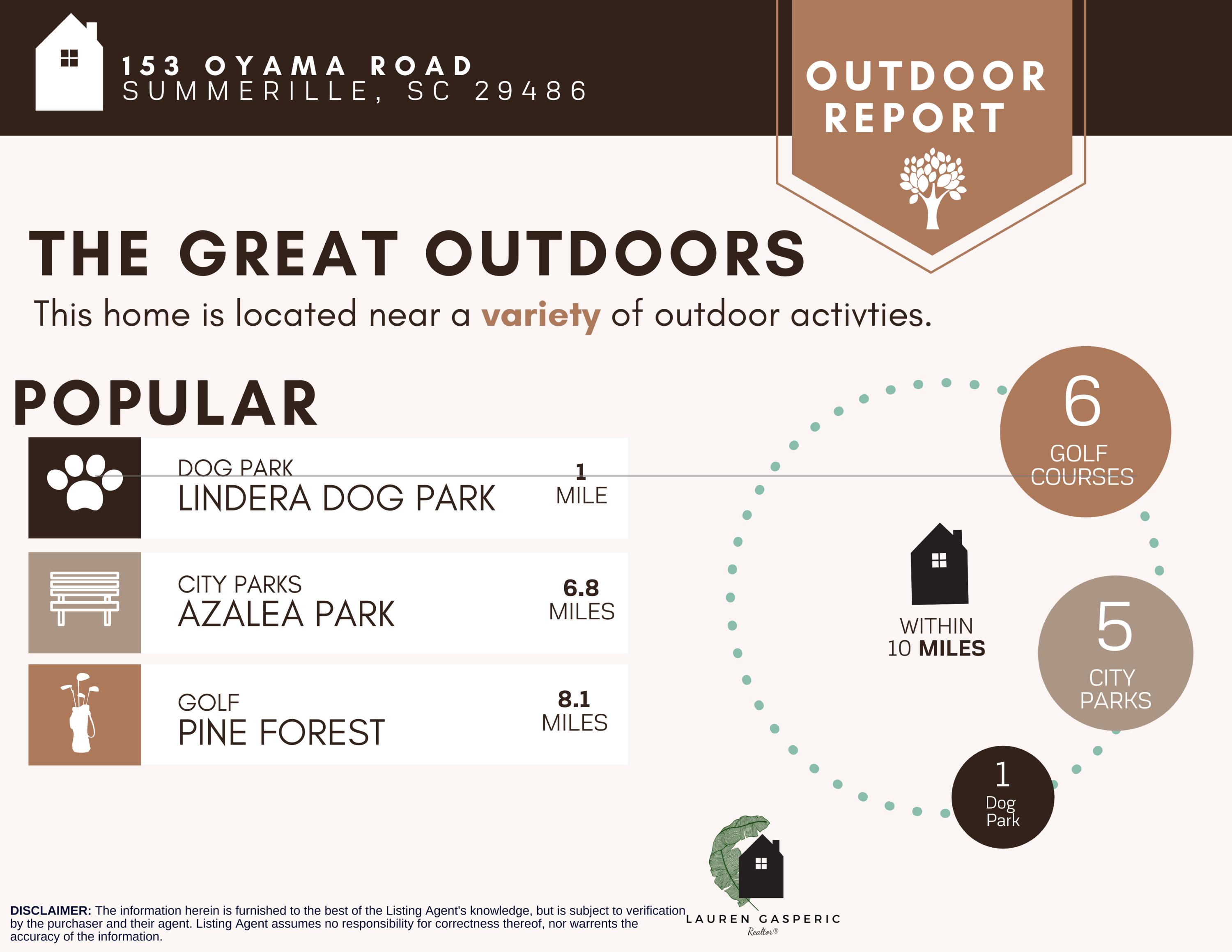 153 Oyama Road Summerville, SC 29486 - Photo 40 of 40 OUTDOORS