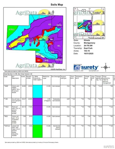 $1,407,600 | 171 Red Ball Trail, Coffeen, IL 62017