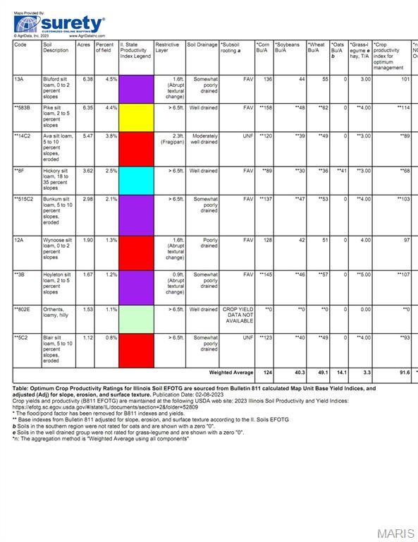 171 Red Ball Trail Coffeen, IL 62017 - Photo 74 of 74