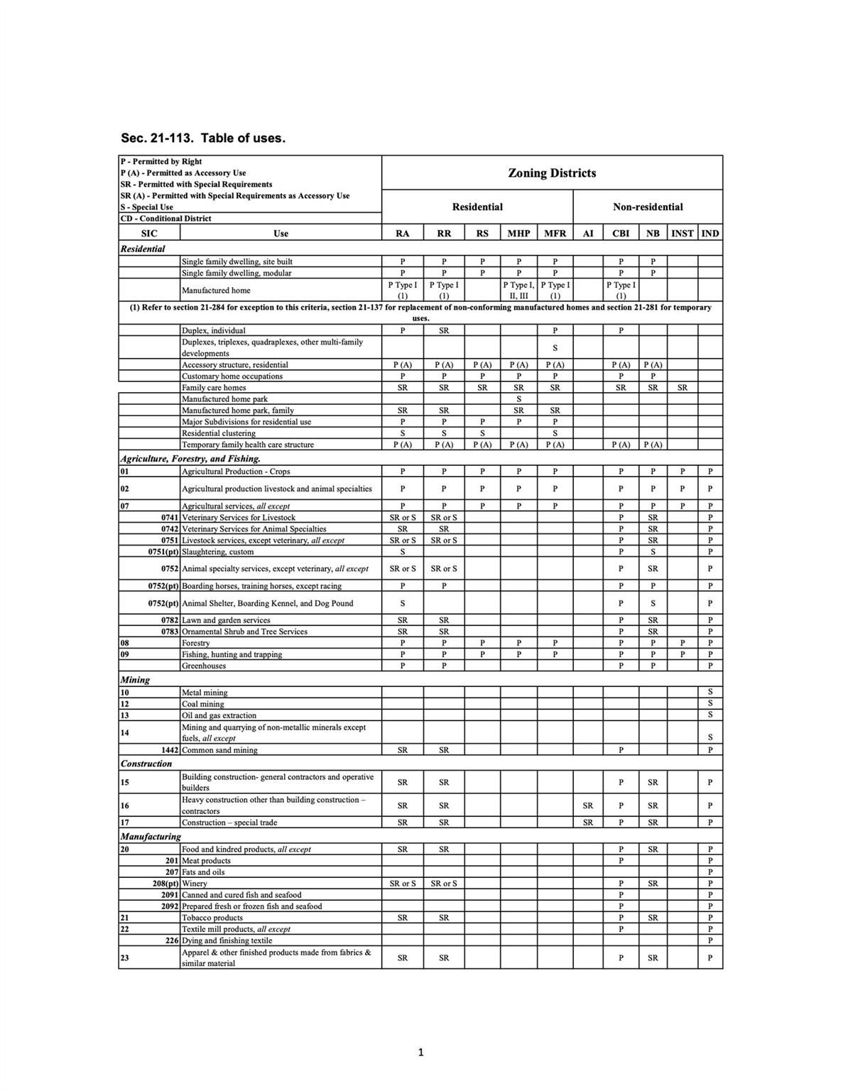 0 South Main Street Salisbury, NC 28147 - Photo 27 of 31 a picture of a window