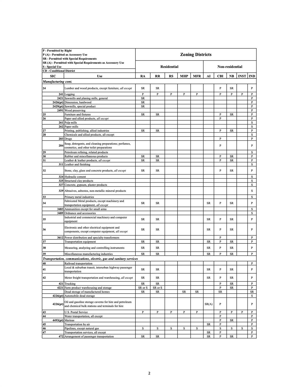 0 South Main Street Salisbury, NC 28147 - Photo 28 of 31 a picture of a window