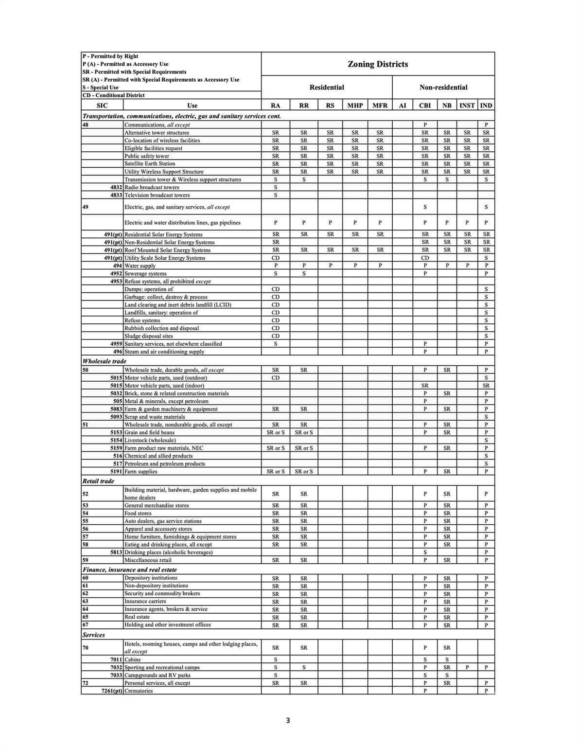 0 South Main Street Salisbury, NC 28147 - Photo 29 of 31 a view of a windows