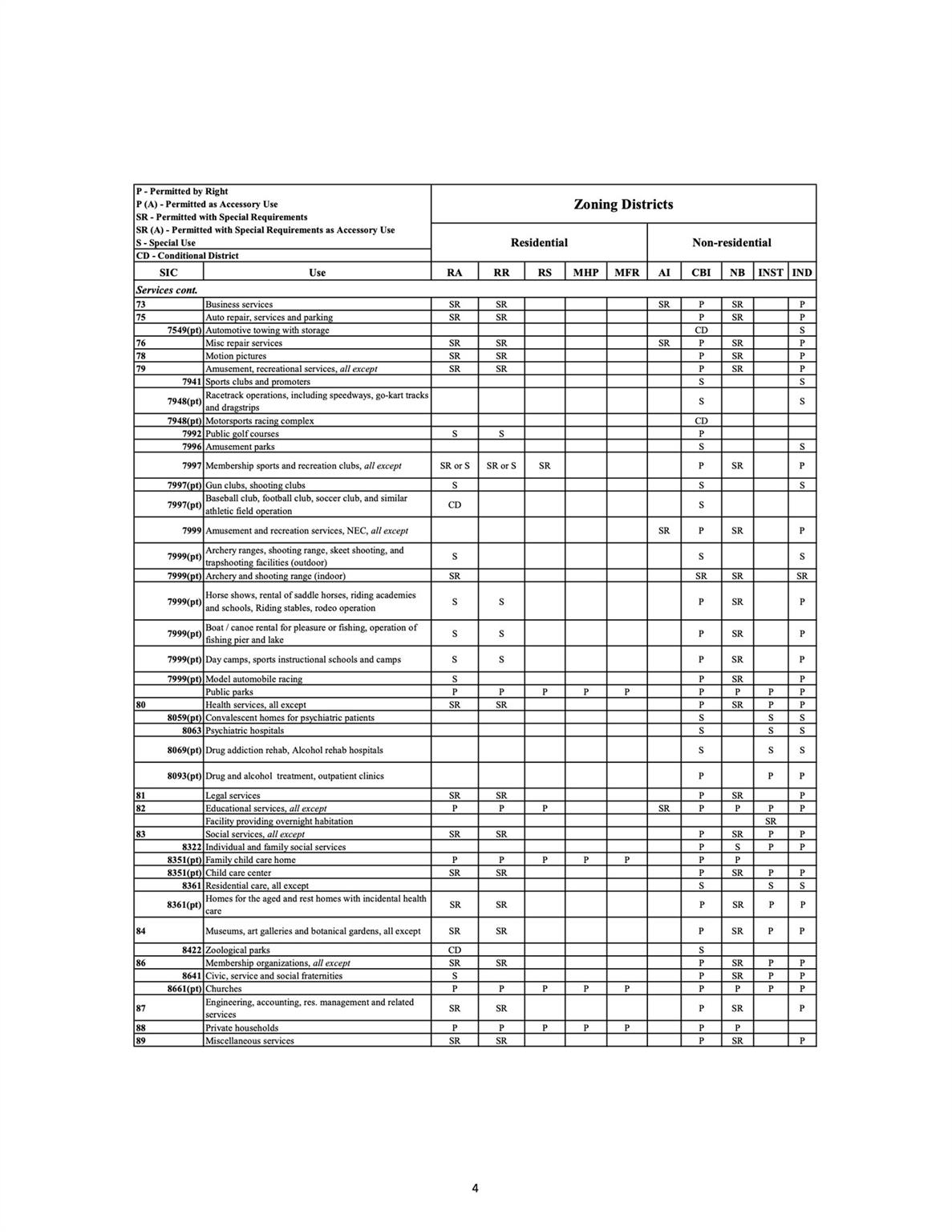 0 South Main Street Salisbury, NC 28147 - Photo 30 of 31 a picture of a window