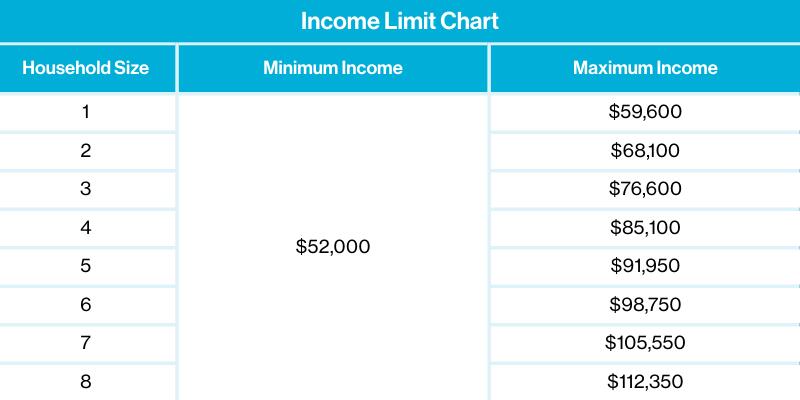 48 Home Street Southwest Grand Rapids, MI 49507 - Photo 4 of 6 Current Income Qualification Chart