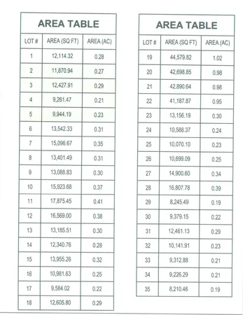 $92,500 | Lot 5 Brooke Elizabeth Drive, Onalaska, WI 54650