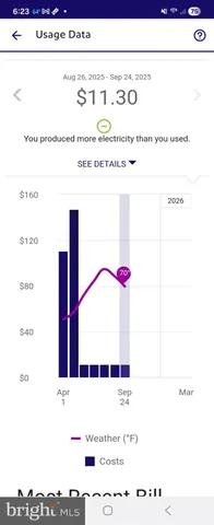 $390,000 | 33 Mulberry Street, Upper Chichester, PA 19061