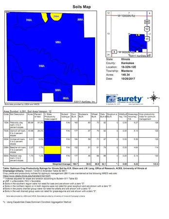 $7,038,000 | 9300 North Rte 45/52, Manteno, IL 60950