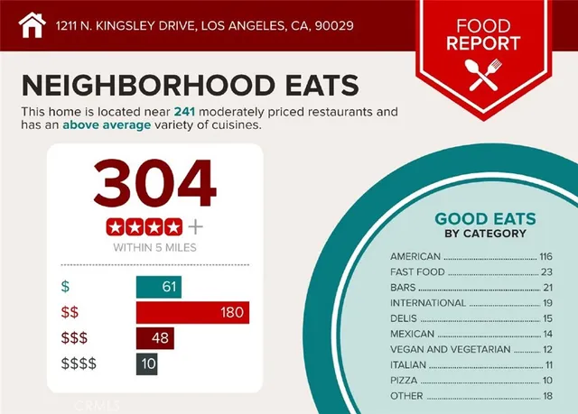 $5,149 | 1211 North Kingsley Drive, Los Angeles, CA 90029