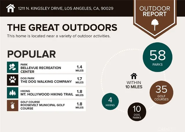 $5,149 | 1211 North Kingsley Drive, Los Angeles, CA 90029