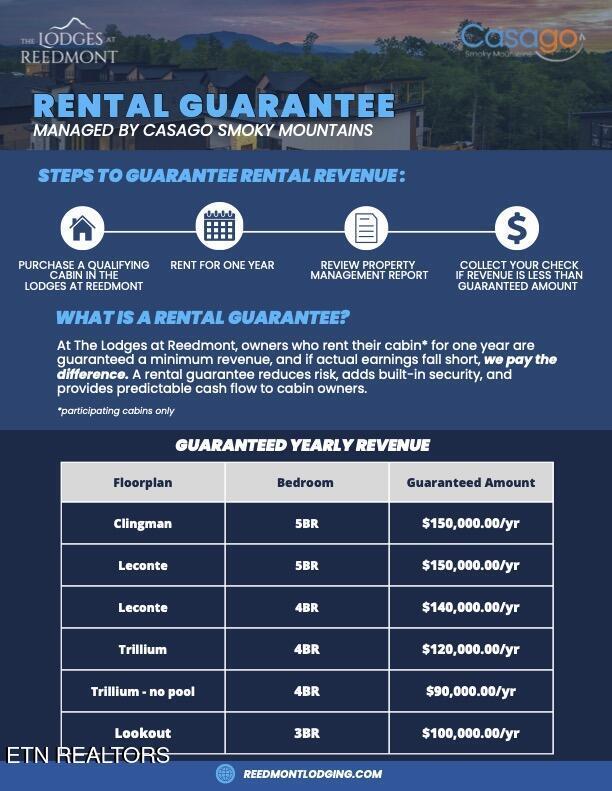 1264 Reedmont Way Sevierville, TN 37876 - Photo 2 of 46 Rental Guarantee Flyer JPG