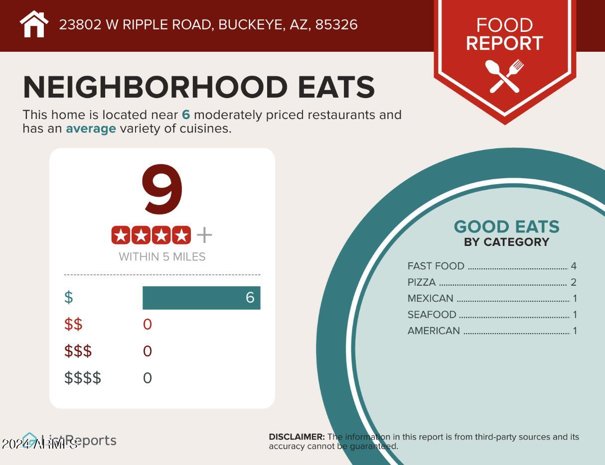 23802 West Ripple Road Buckeye, AZ 85326 - Photo 28 of 32 Neighborhood Eats